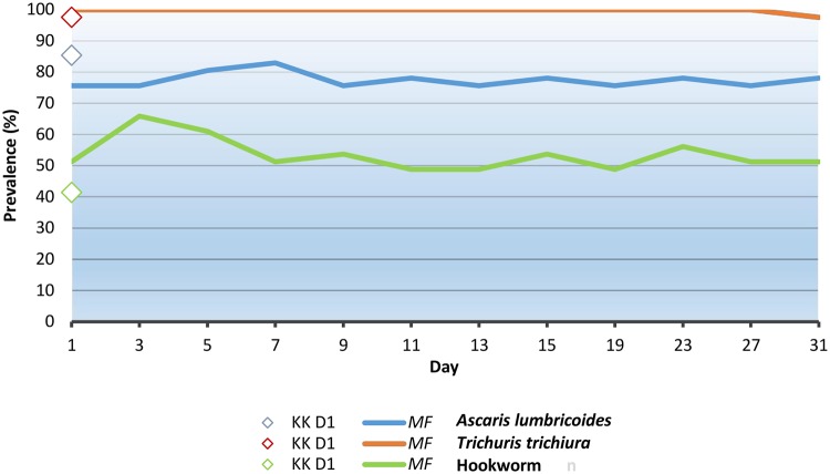 Fig 3