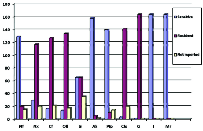 [Table/Fig-2]: