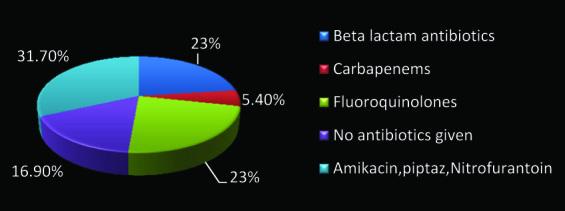 [Table/Fig-3]: