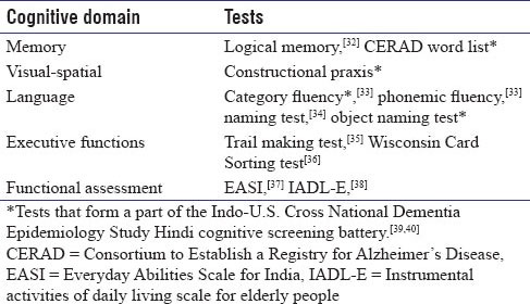 graphic file with name AIAN-20-334-g001.jpg