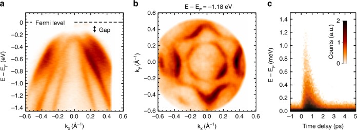 Fig. 8