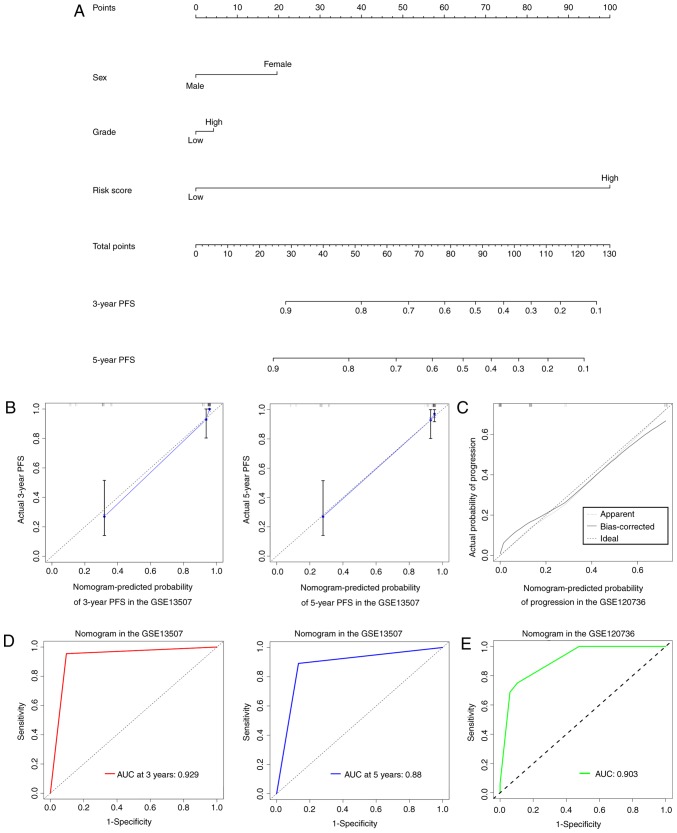 Figure 6.