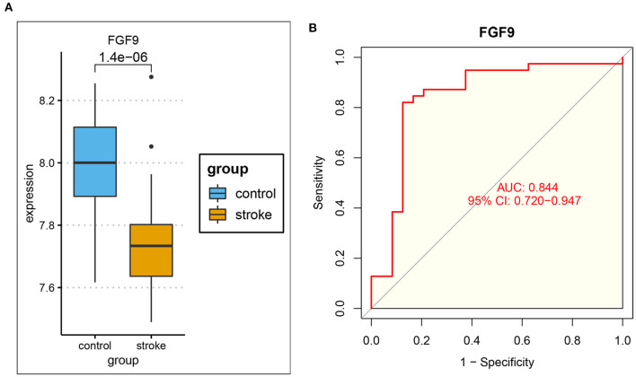 Figure 7