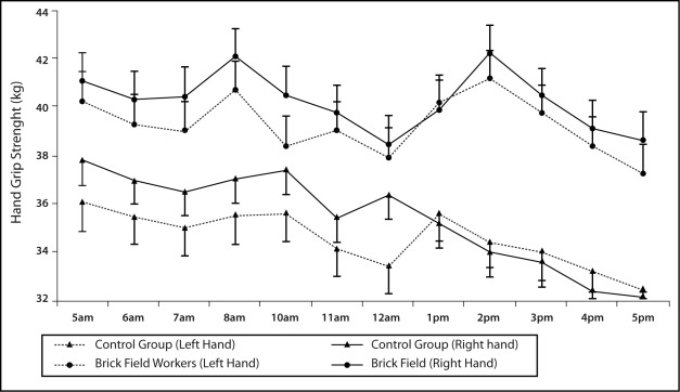 Figure 1 :