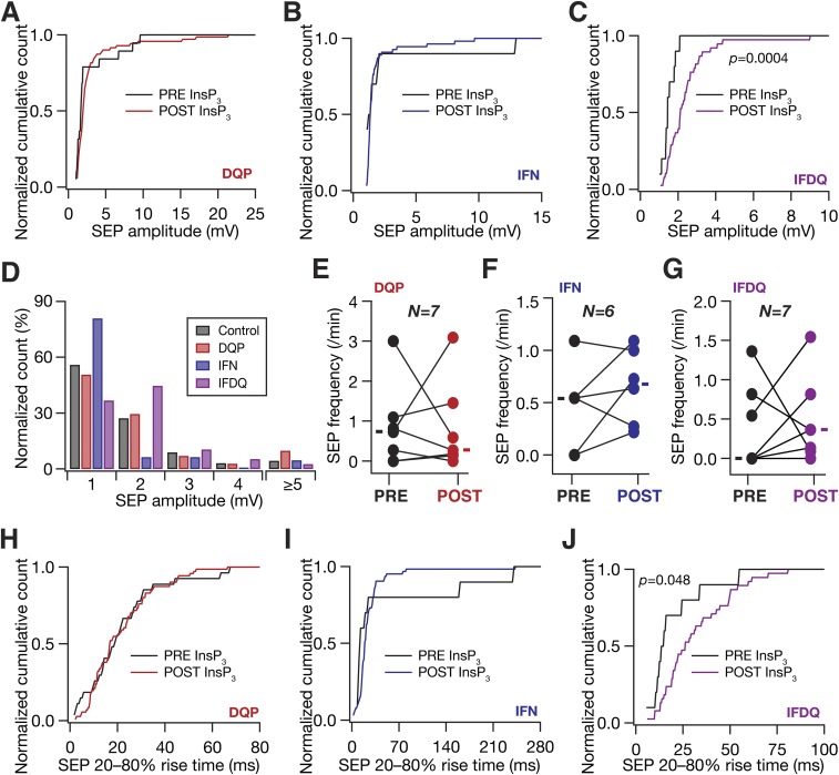 Fig. S9.