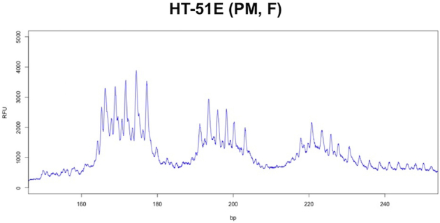 Supplemental Figure S6