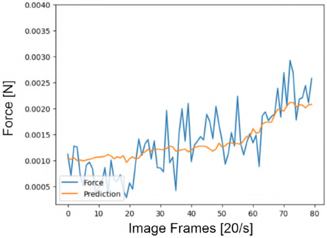 Fig. 8.