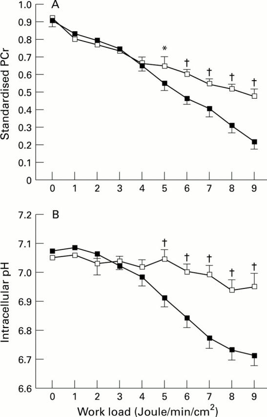 Figure 1  