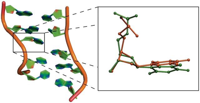 Figure 7.