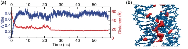 Figure 5.