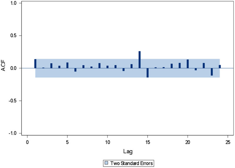 Figure 7.