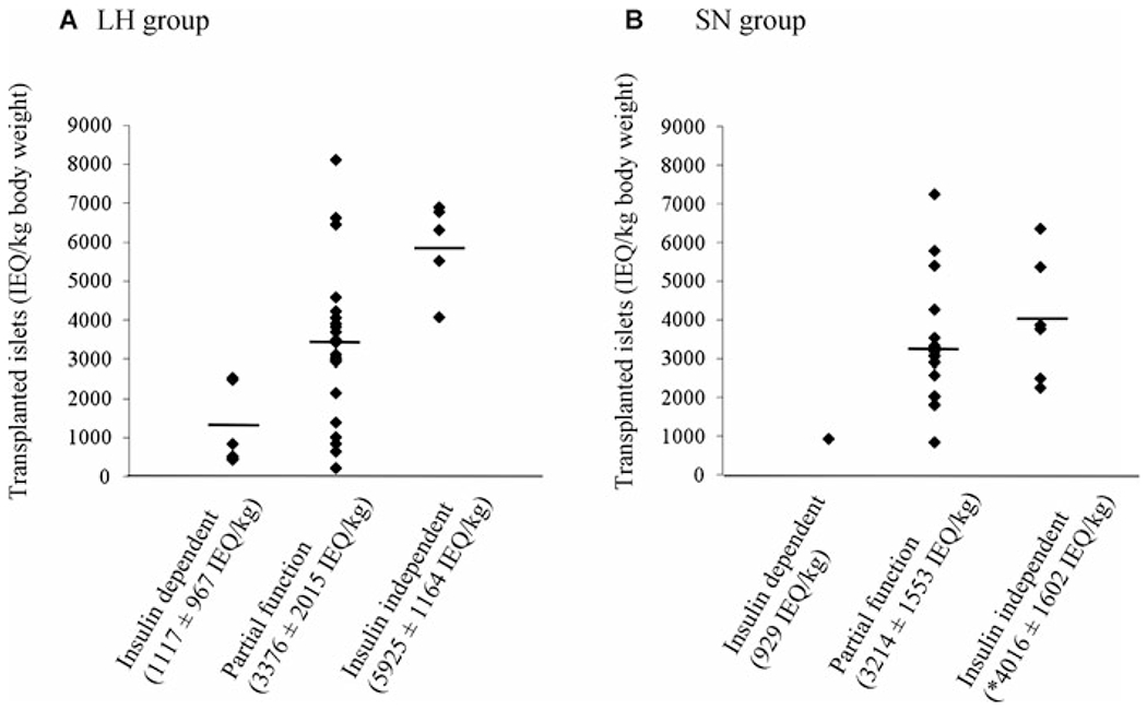 Figure 3: