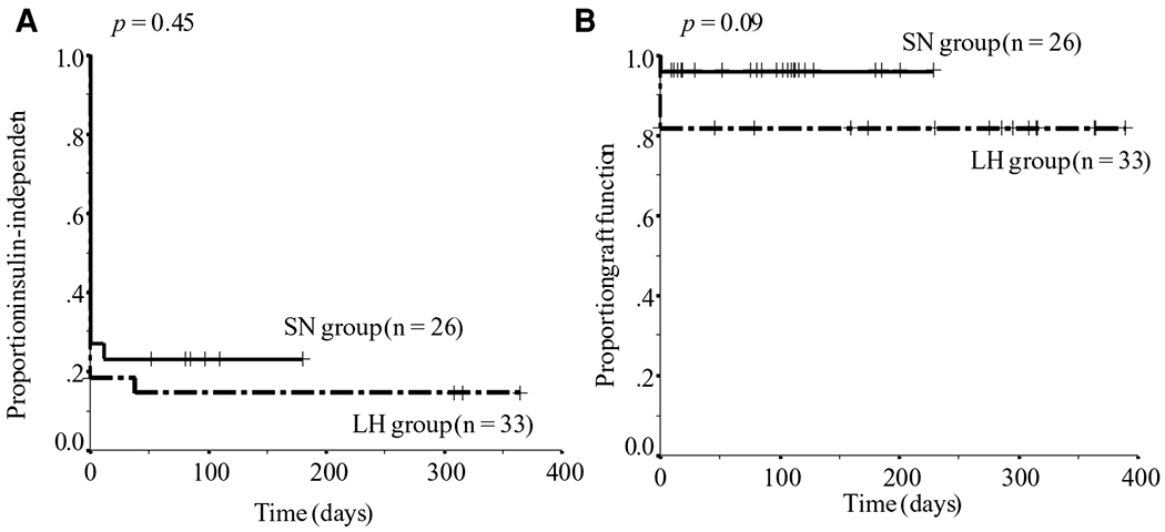 Figure 4: