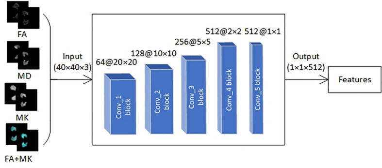 FIGURE 5