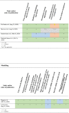 Image, table 2