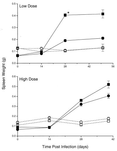 FIG. 4