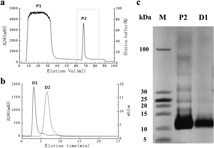 FIG 3