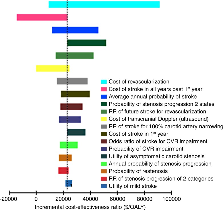 Figure 2: