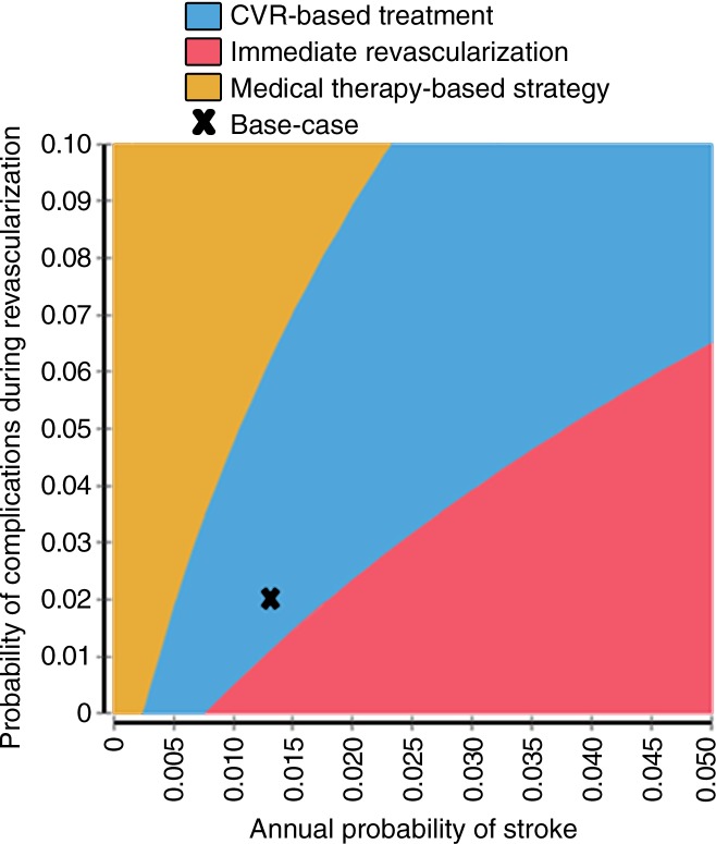 Figure 3: