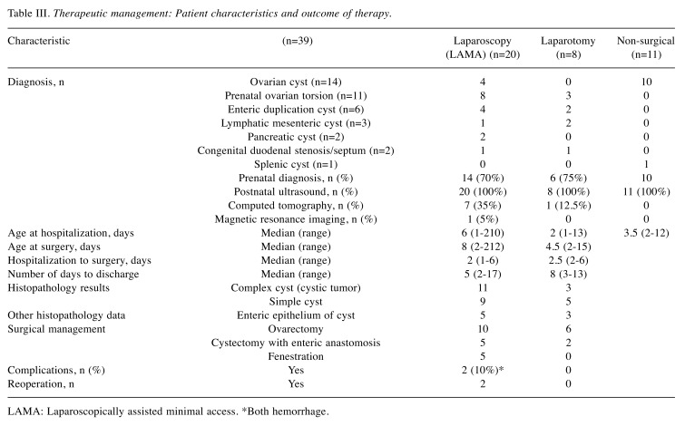 graphic file with name in_vivo-34-1218-i0001.jpg