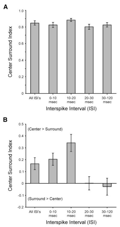 FIG. 6