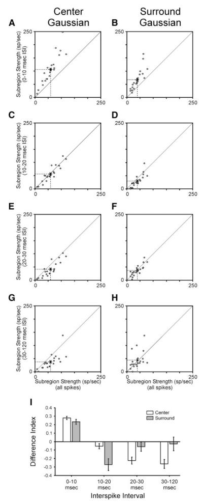 FIG. 5