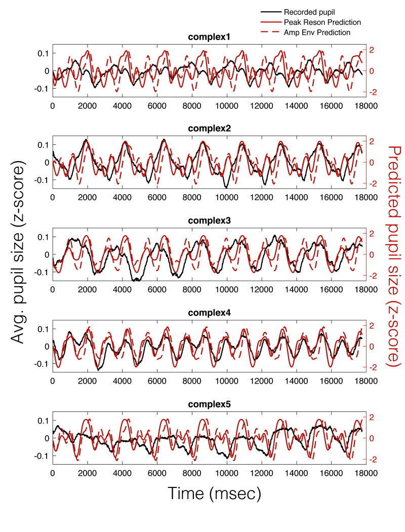 Figure 5.