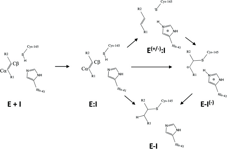 Scheme 3