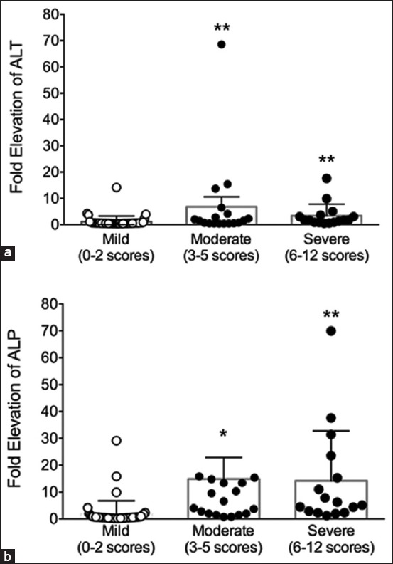 Figure-3