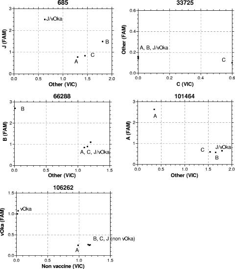 FIG. 2.