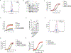 Extended Data Fig. 6: