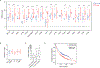 Extended Data Fig. 2: