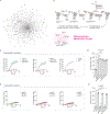 Extended Data Fig. 5: