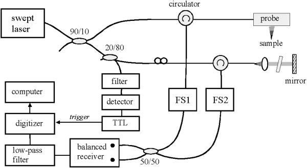 Fig. 3