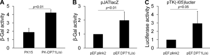 FIG. 2.