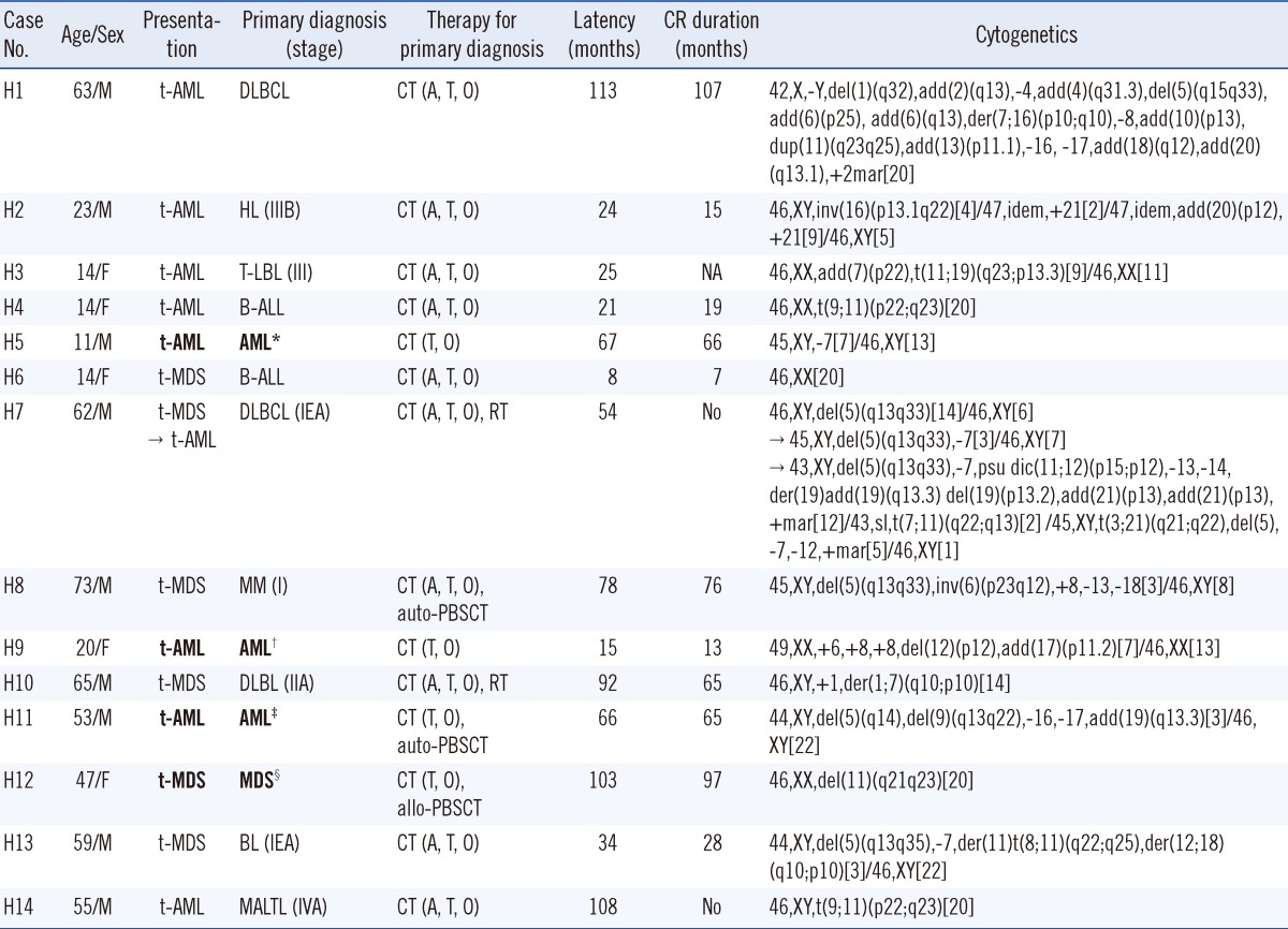 graphic file with name alm-33-97-i001.jpg