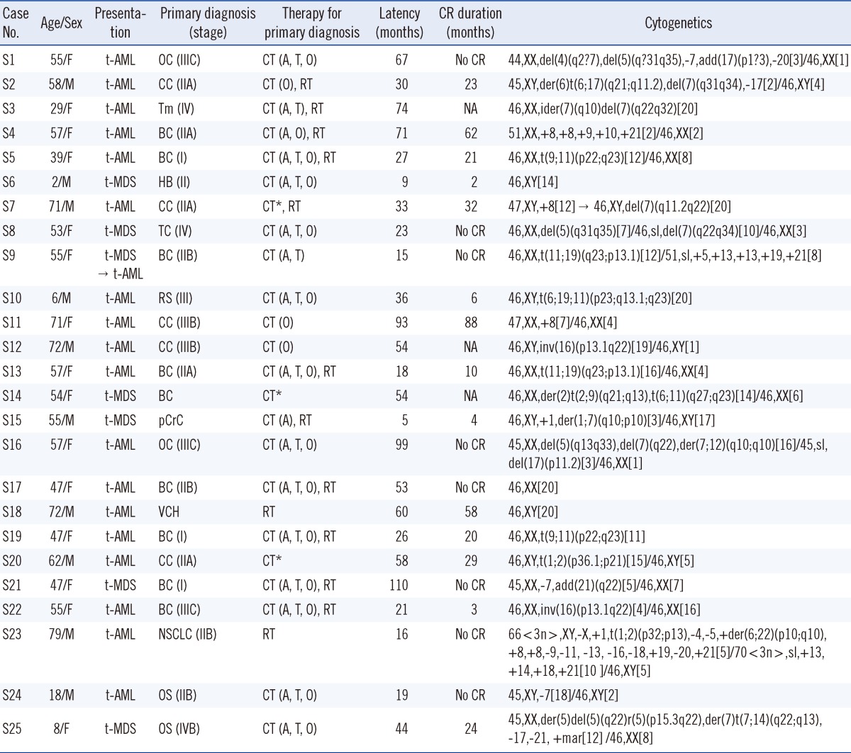 graphic file with name alm-33-97-i002.jpg