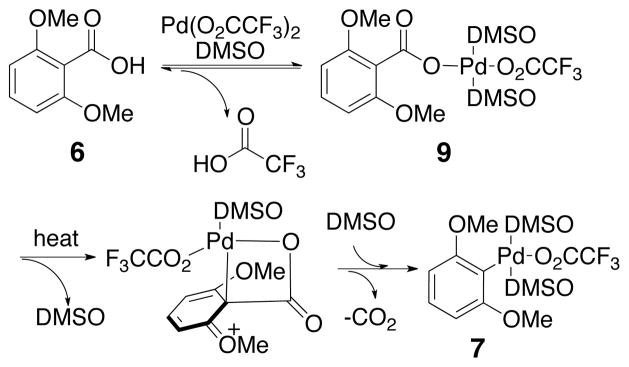 Scheme 4