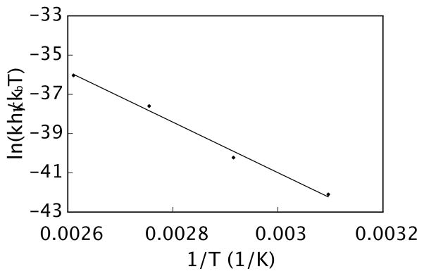 Figure 8