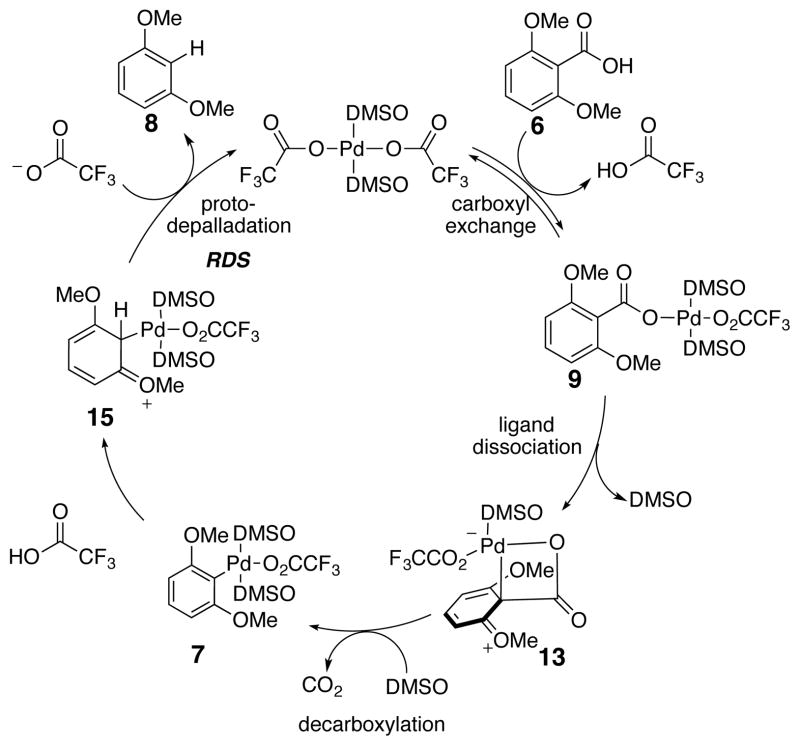 Scheme 9