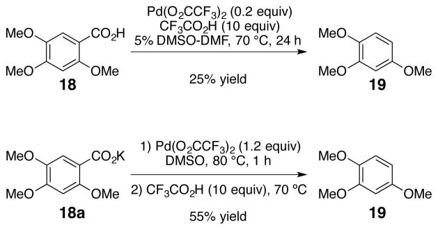 Scheme 11