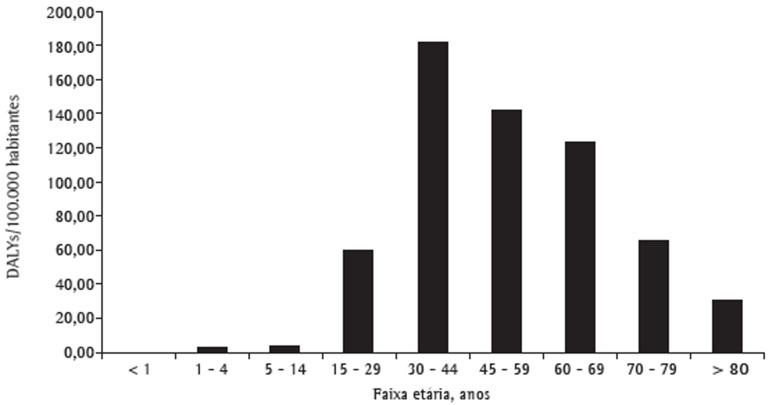 Figura 2