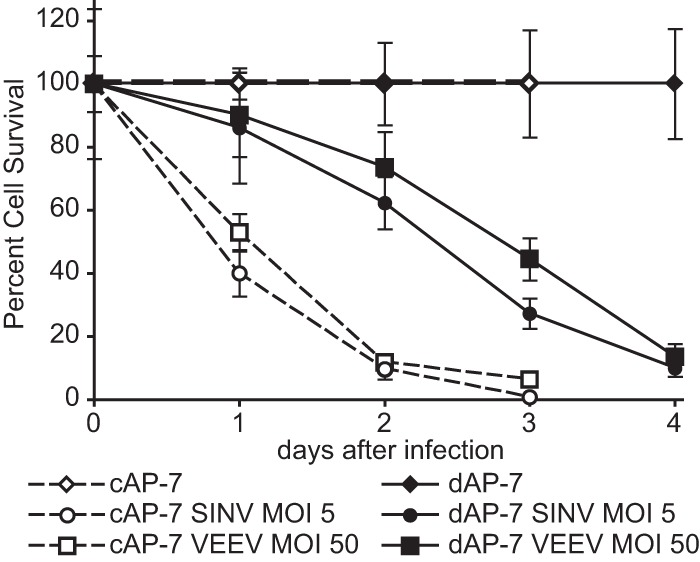 FIG 3