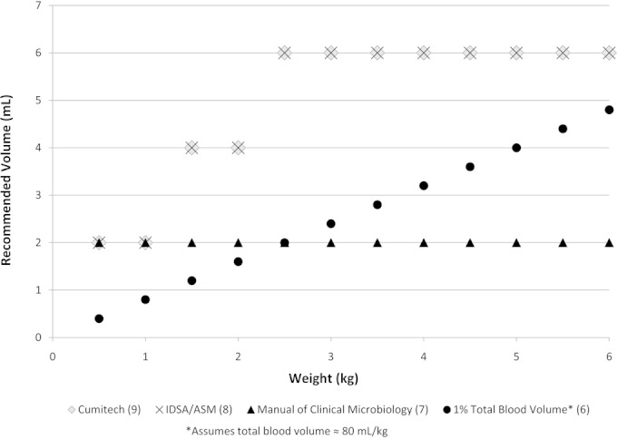 FIG 1