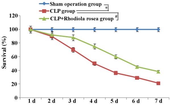 Figure 20