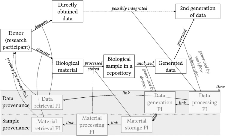 FIG. 5.