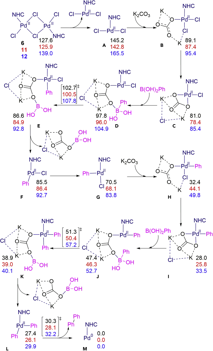 Figure 4