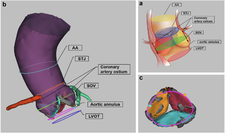 Fig. 2