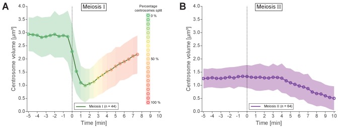 Appendix 1—figure 3.