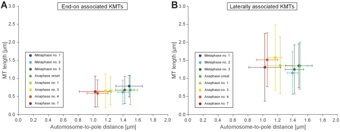 Appendix 1—figure 9.